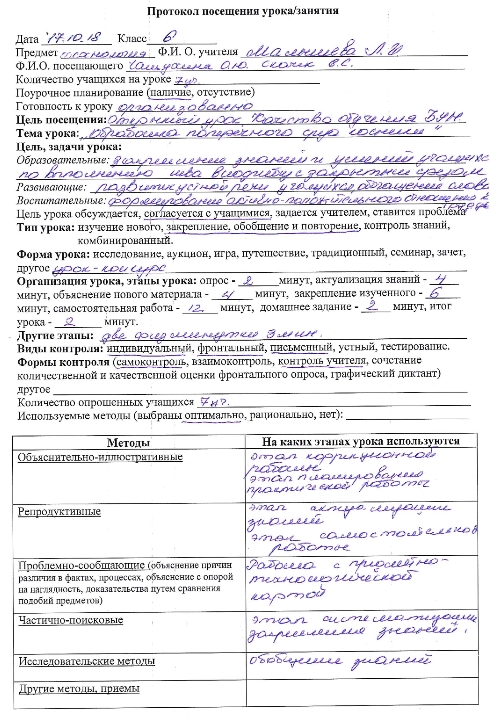 Анализ открытого урока. Протоколы посещения уроков в начальной школе по ФГОС. Протокол занятия. Протокол посещения открытого урока. Протокол посещения урока русского языка.